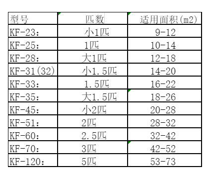 南溪空调维修